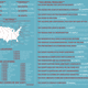 Image for article titled Infographic shows the most common problems in screenplays